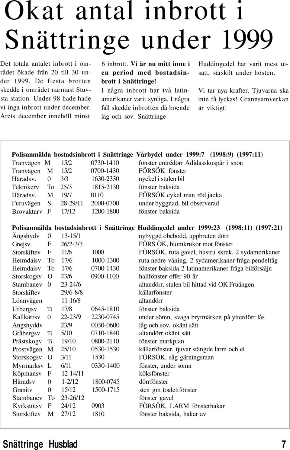 I några inbrott har två latinamerikaner varit synliga. I några fall skedde inbrotten då boende låg och sov. Snättringe Huddingedel har varit mest utsatt, särskilt under hösten. Vi tar nya krafter.