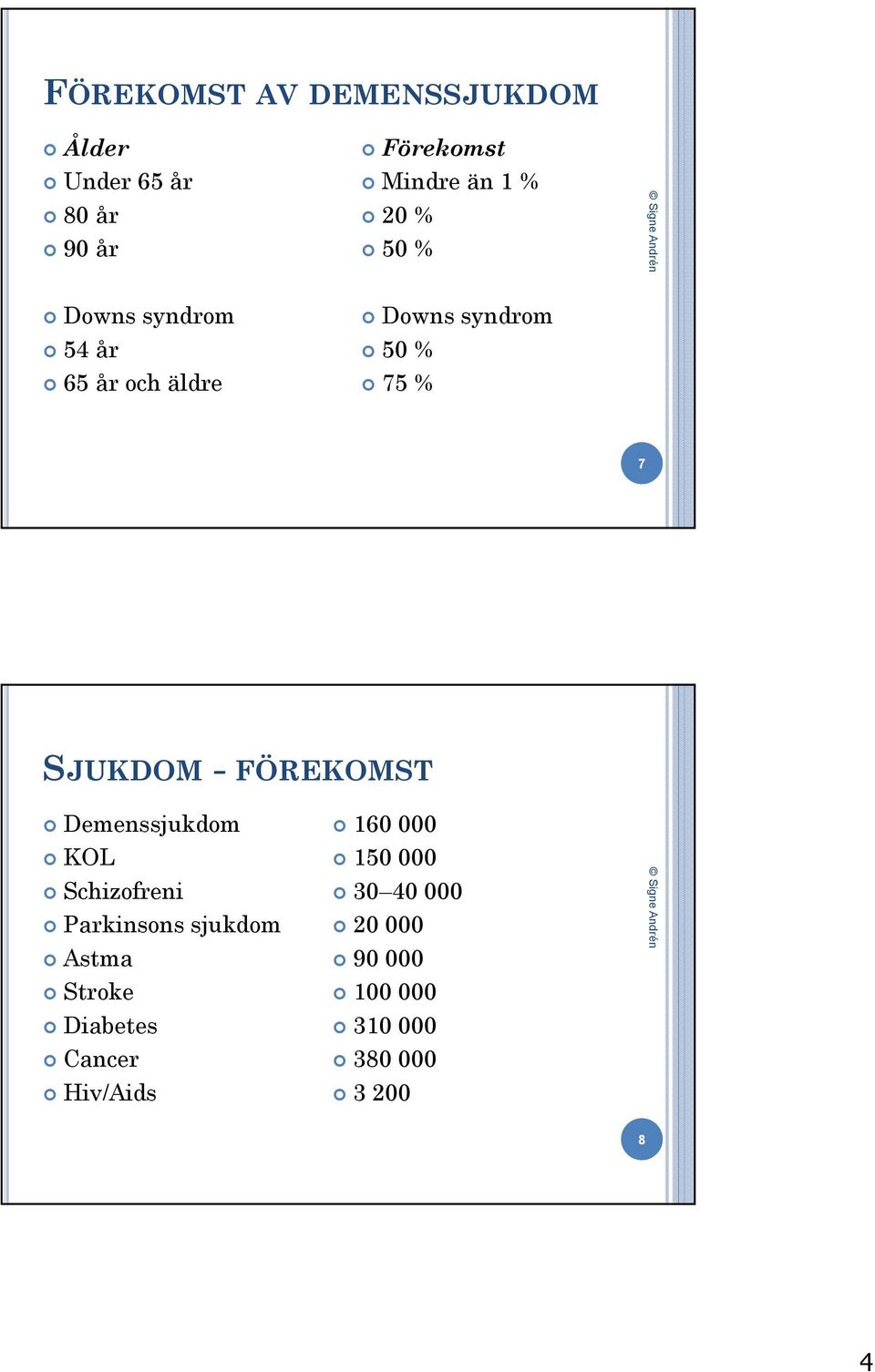 FÖREKOMST Demenssjukdom KOL Schizofreni Parkinsons sjukdom Astma Stroke Diabetes