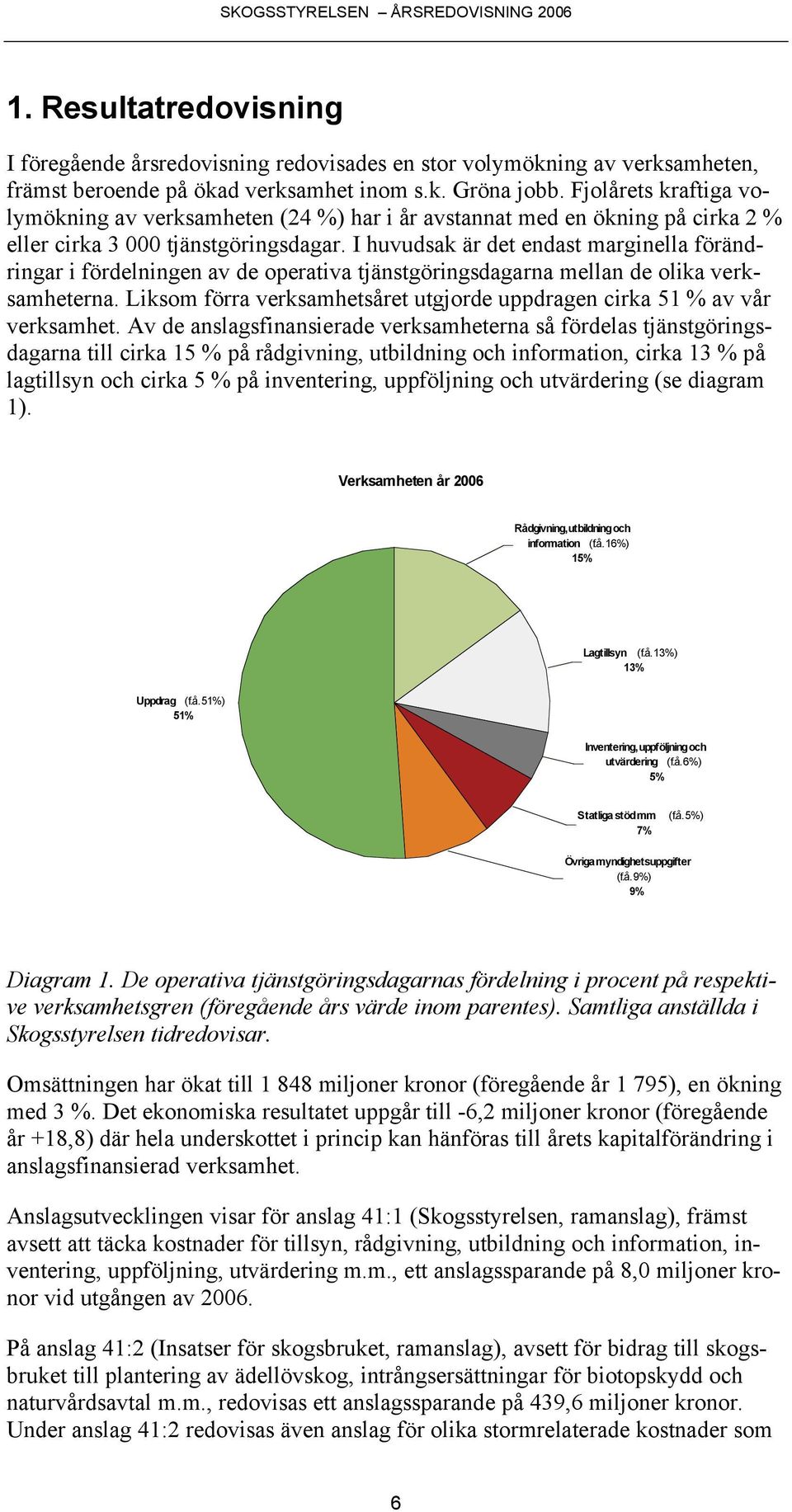 I huvudsak är det endast marginella förändringar i fördelningen av de operativa tjänstgöringsdagarna mellan de olika verksamheterna.