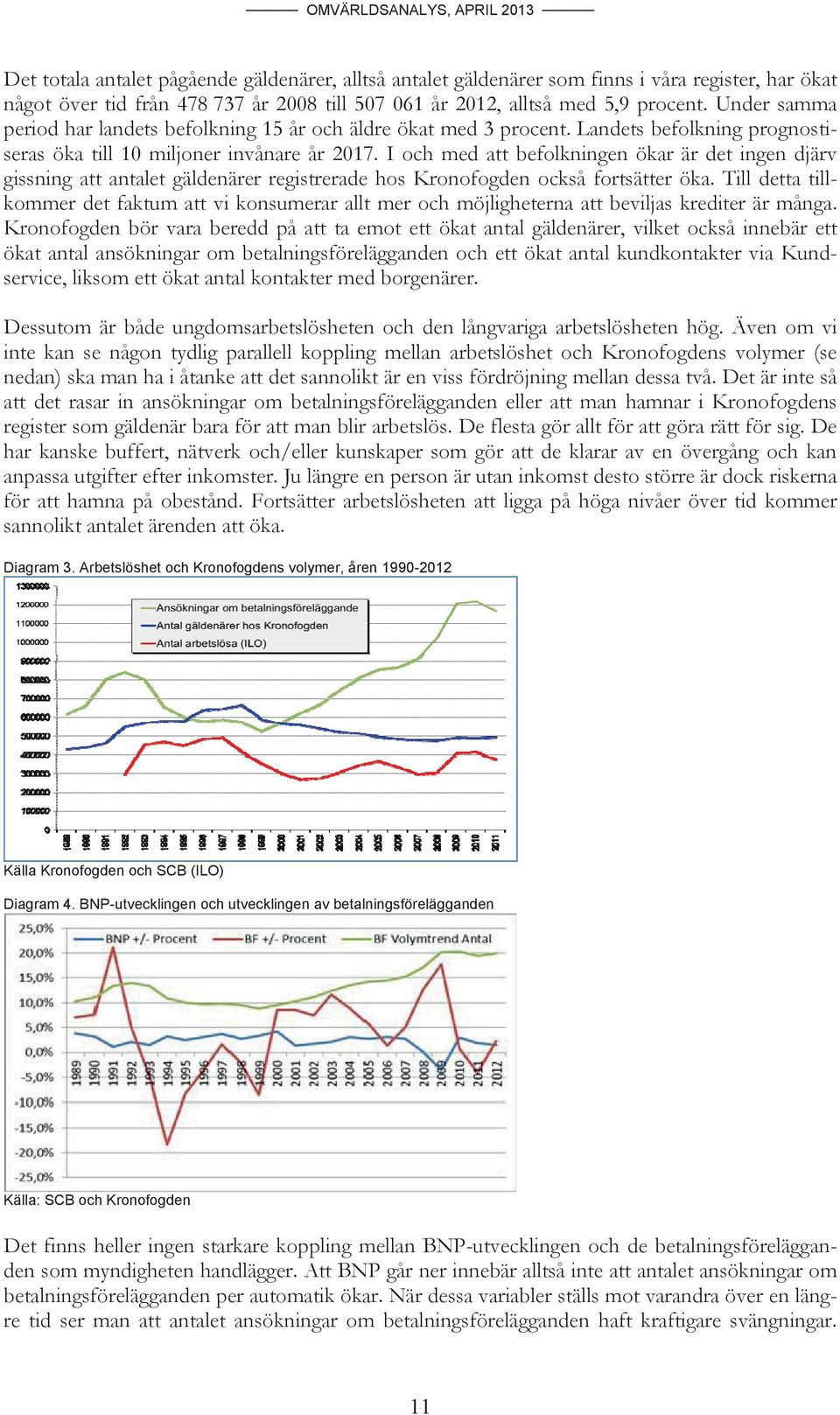 I och med att befolkningen ökar är det ingen djärv gissning att antalet gäldenärer registrerade hos Kronofogden också fortsätter öka.