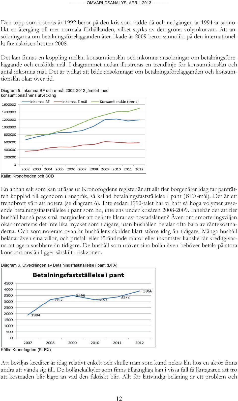 Det kan finnas en koppling mellan konsumtionslån och inkomna ansökningar om betalningsföreläggande och enskilda mål.