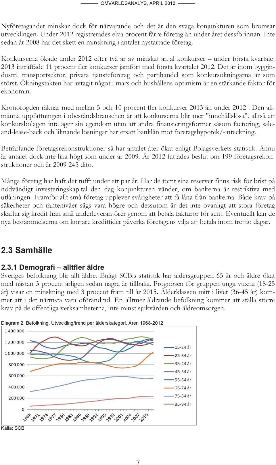 Konkurserna ökade under 2012 efter två år av minskat antal konkurser under första kvartalet 2013 inträffade 11 procent fler konkurser jämfört med första kvartalet 2012.