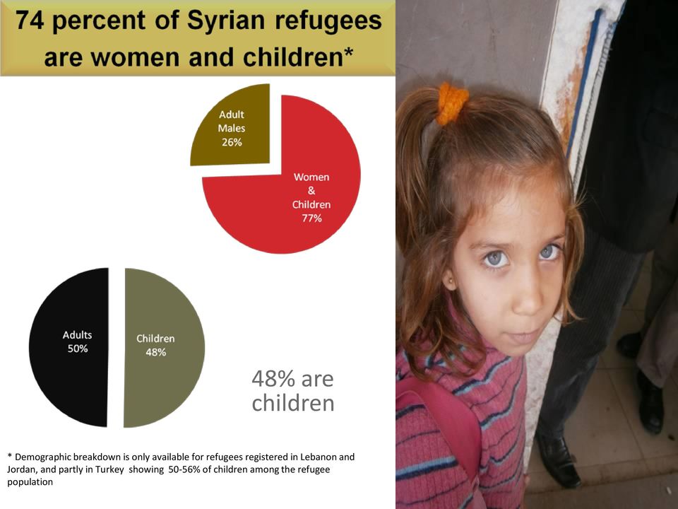 Jordan, and partly in Turkey showing 50-56% of