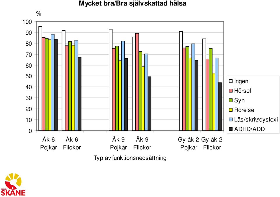 6 Pojkar Åk 6 Flickor Åk 9 Pojkar Åk 9 Flickor Gy åk 2