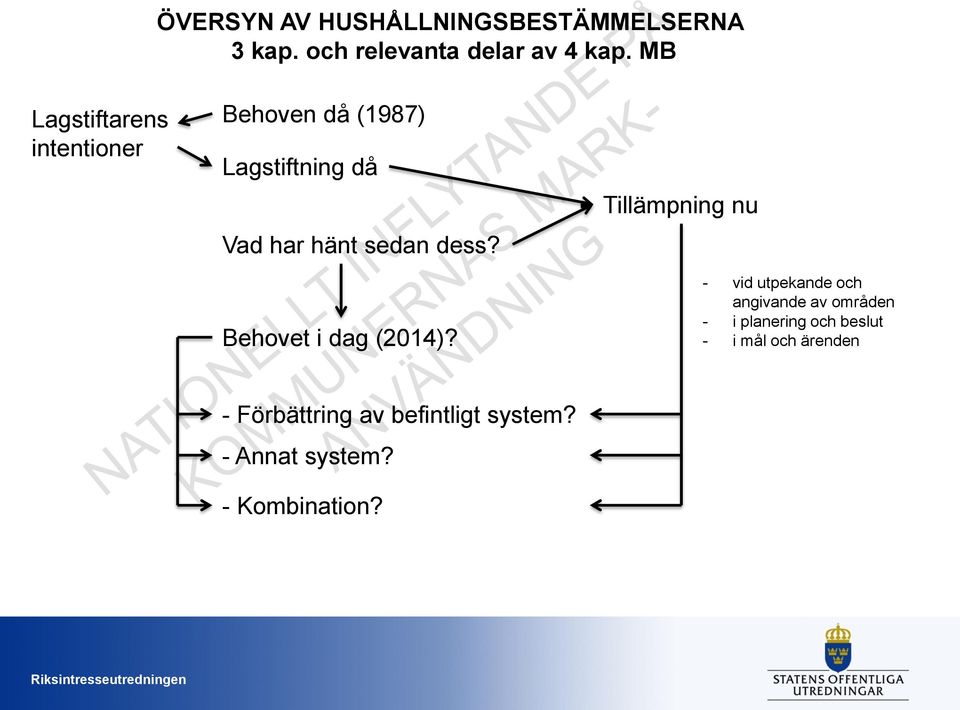 Behovet i dag (2014)?