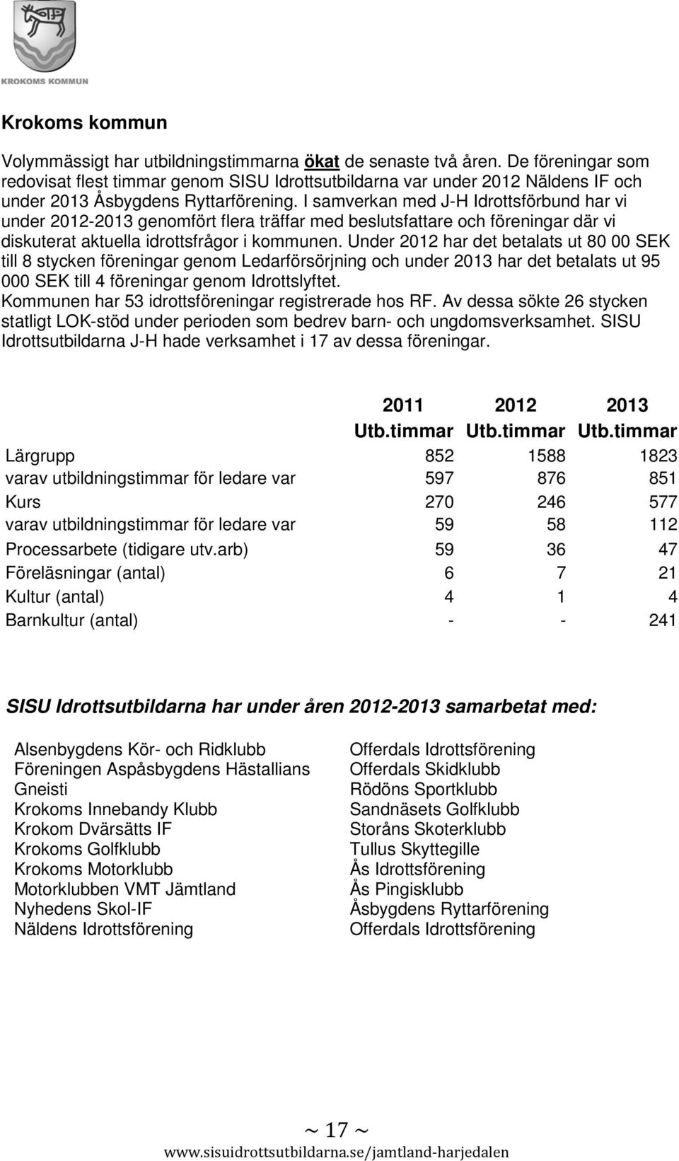 I samverkan med J-H Idrottsförbund har vi under 2012-2013 genomfört flera träffar med beslutsfattare och föreningar där vi diskuterat aktuella idrottsfrågor i kommunen.