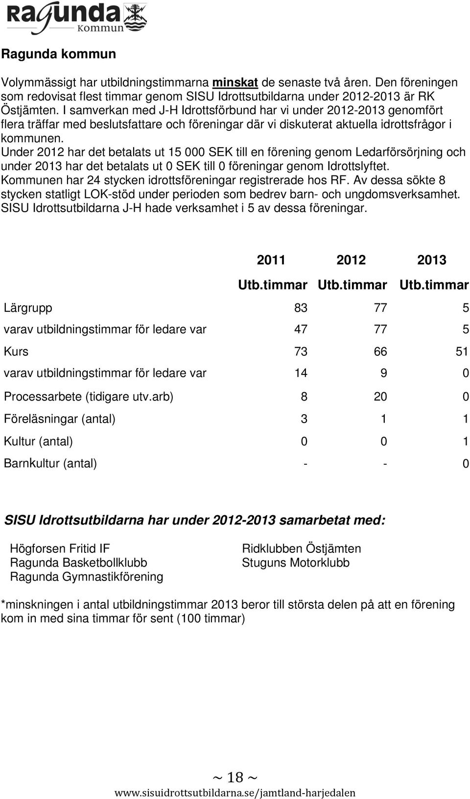 Under 2012 har det betalats ut 15 000 SEK till en förening genom Ledarförsörjning och under 2013 har det betalats ut 0 SEK till 0 föreningar genom Idrottslyftet.