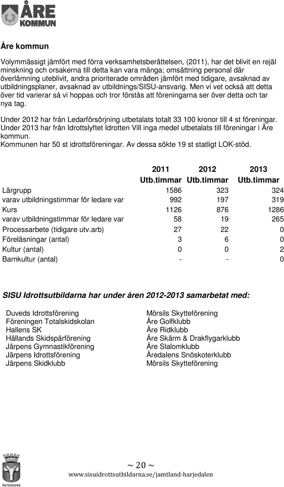 Men vi vet också att detta över tid varierar så vi hoppas och tror förstås att föreningarna ser över detta och tar nya tag.