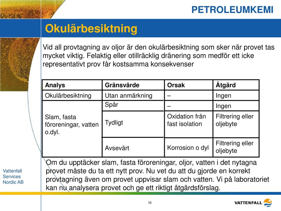 Ingen Slam, fasta föroreningar, vatten o.dyl.