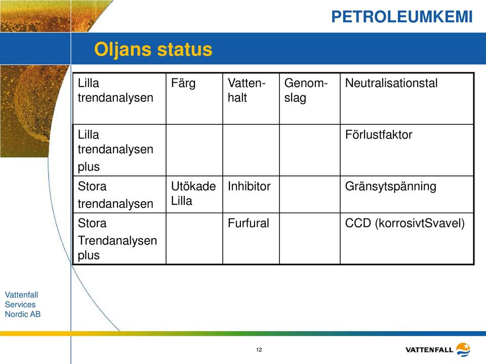 Förlustfaktor plus Stora trendanalysen Utökade Lilla