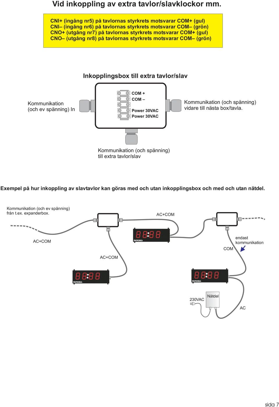 COM+ (gul) CNO (utgång nr8) på tavlornas styrkrets motsvarar COM (grön) Inkopplingsbox till extra tavlor/slav Kommunikation (och ev spänning) In COM + COM 30VAC 30VAC