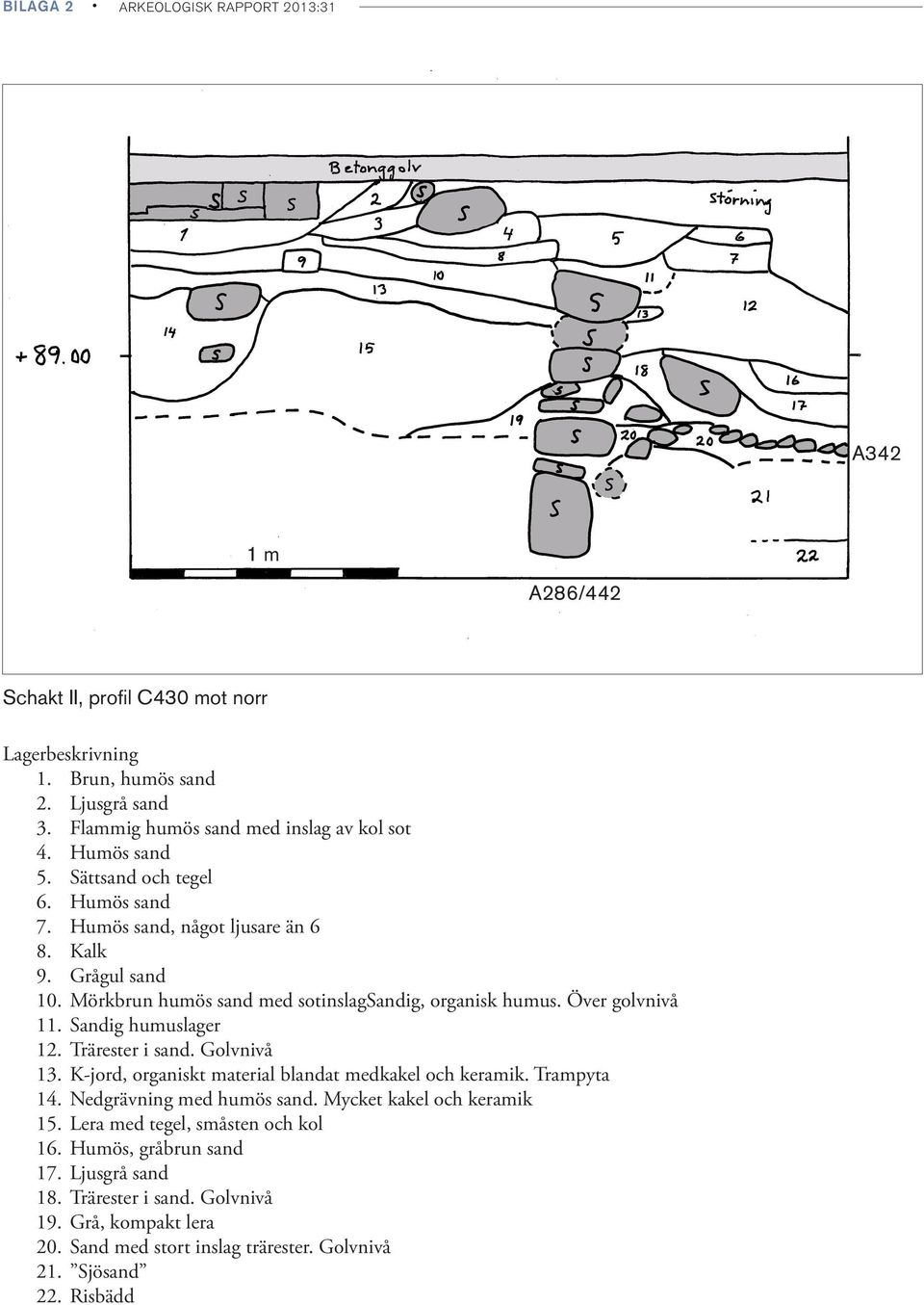 Sandig humuslager 12. Trärester i sand. Golvnivå 13. K-jord, organiskt material blandat medkakel och keramik. Trampyta 14. Nedgrävning med humös sand. Mycket kakel och keramik 15.