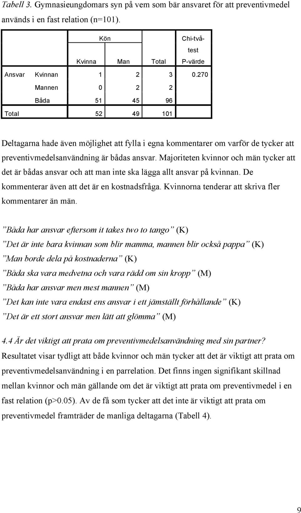 Majoriteten kvinnor och män tycker att det är bådas ansvar och att man inte ska lägga allt ansvar på kvinnan. De kommenterar även att det är en kostnadsfråga.