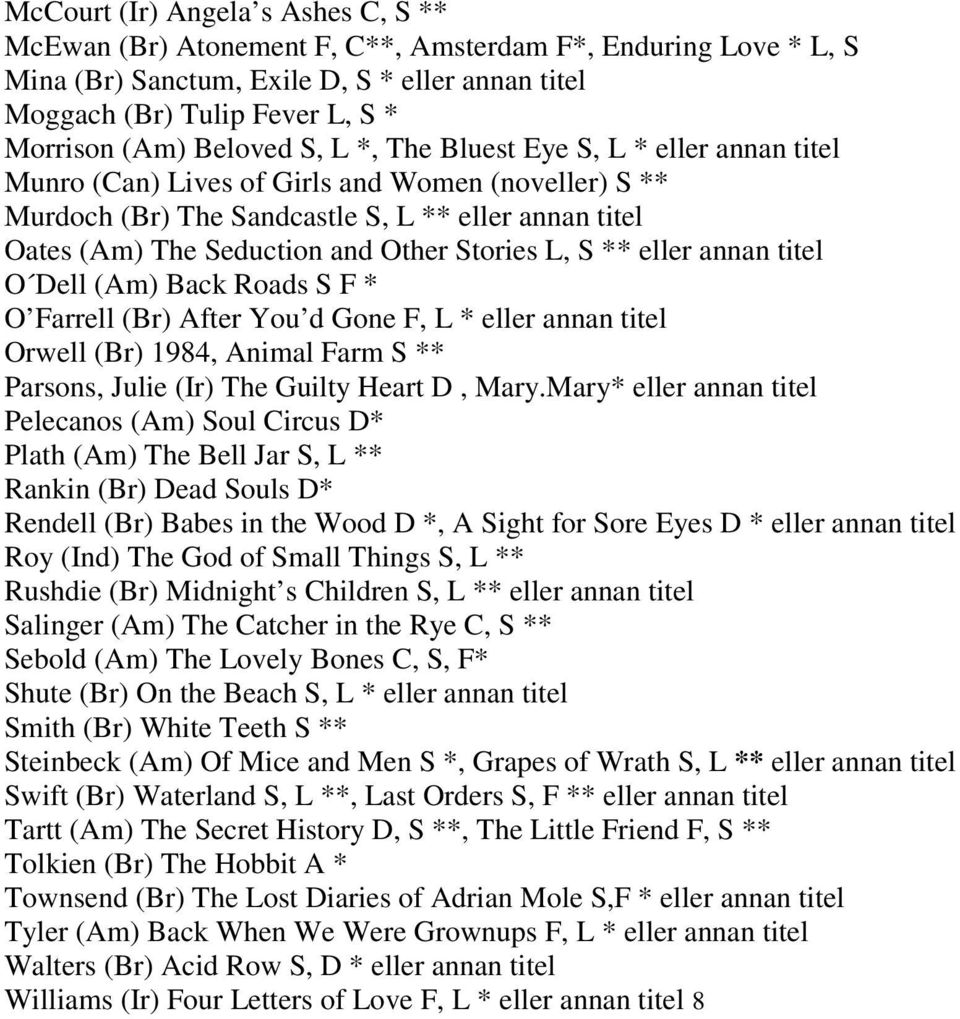 Stories L, S ** eller annan titel O Dell (Am) Back Roads S F * O Farrell (Br) After You d Gone F, L * eller annan titel Orwell (Br) 1984, Animal Farm S ** Parsons, Julie (Ir) The Guilty Heart D, Mary.