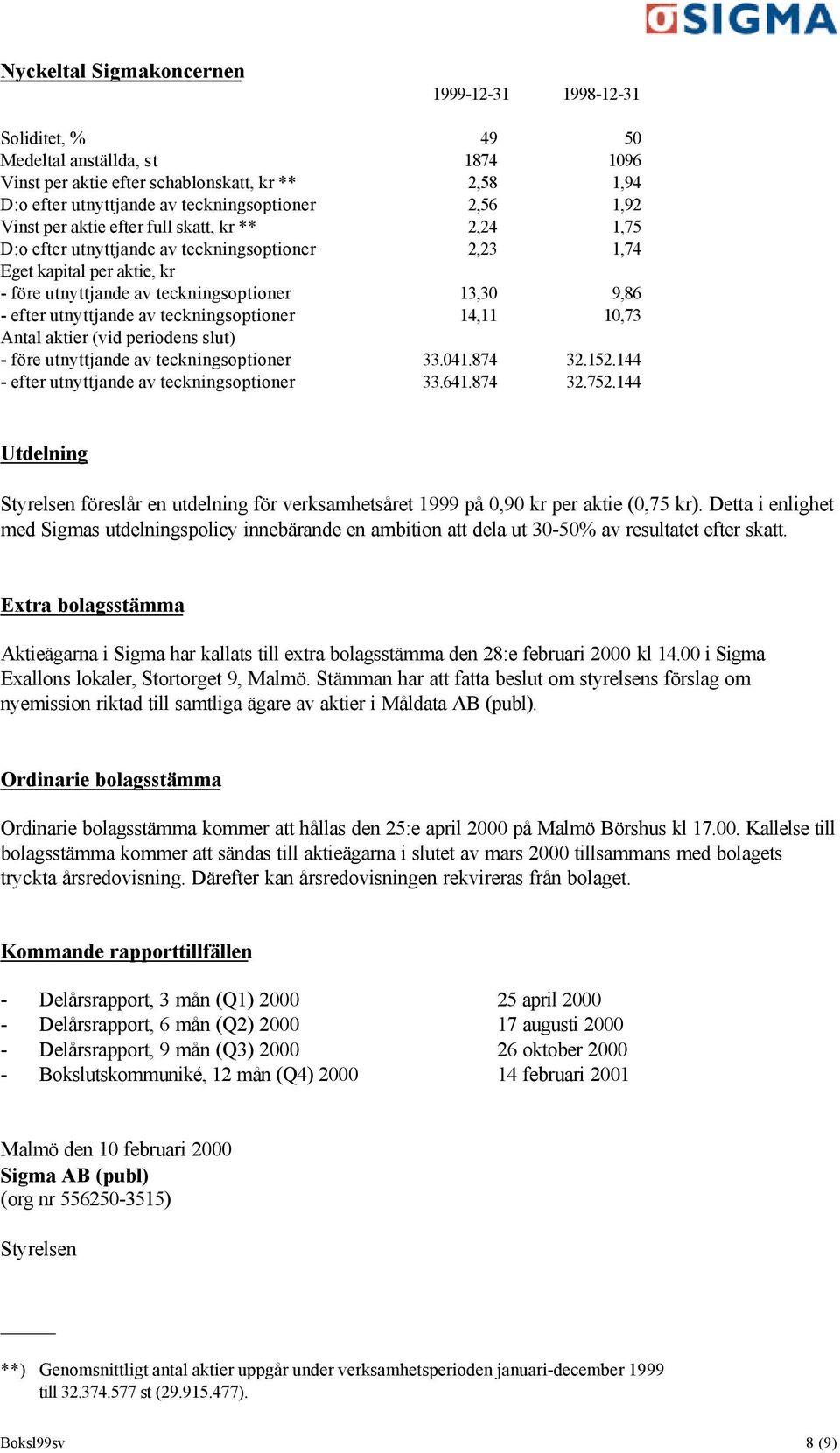 utnyttjande av teckningsoptioner 14,11 10,73 Antal aktier (vid periodens slut) - före utnyttjande av teckningsoptioner 33.041.874 32.152.144 - efter utnyttjande av teckningsoptioner 33.641.874 32.752.