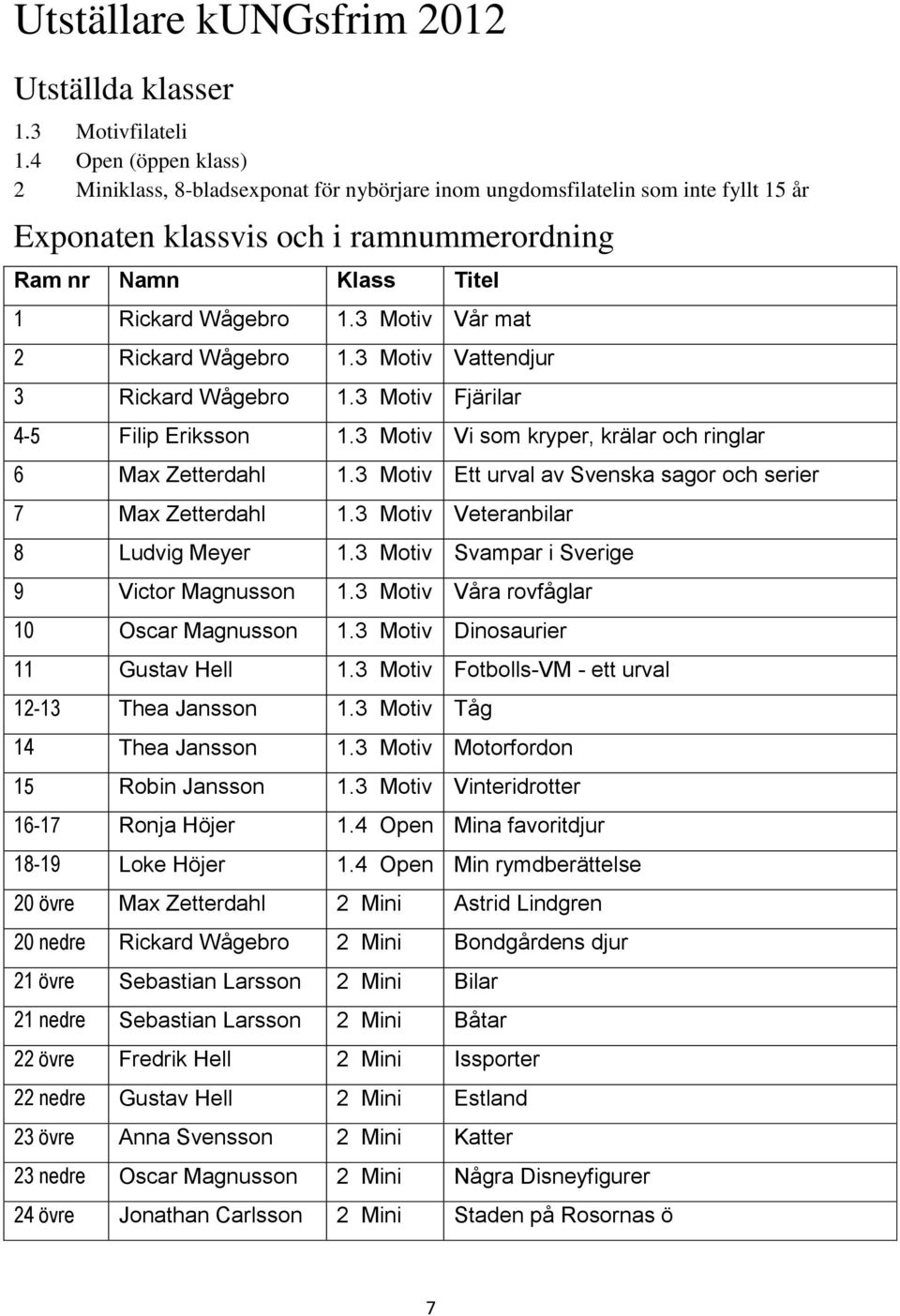 3 Motiv Vår mat 2 Rickard Wågebro 1.3 Motiv Vattendjur 3 Rickard Wågebro 1.3 Motiv Fjärilar 4-5 Filip Eriksson 1.3 Motiv Vi som kryper, krälar och ringlar 6 Max Zetterdahl 1.