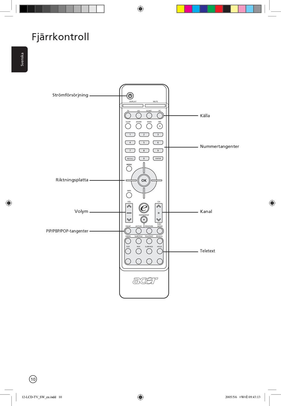 PIP/PBP/POP Kanal PIP/PBP/POP-tangenter SIZE/ MODE SWAP ACTIVE POSITION INDEX SUBTITLE