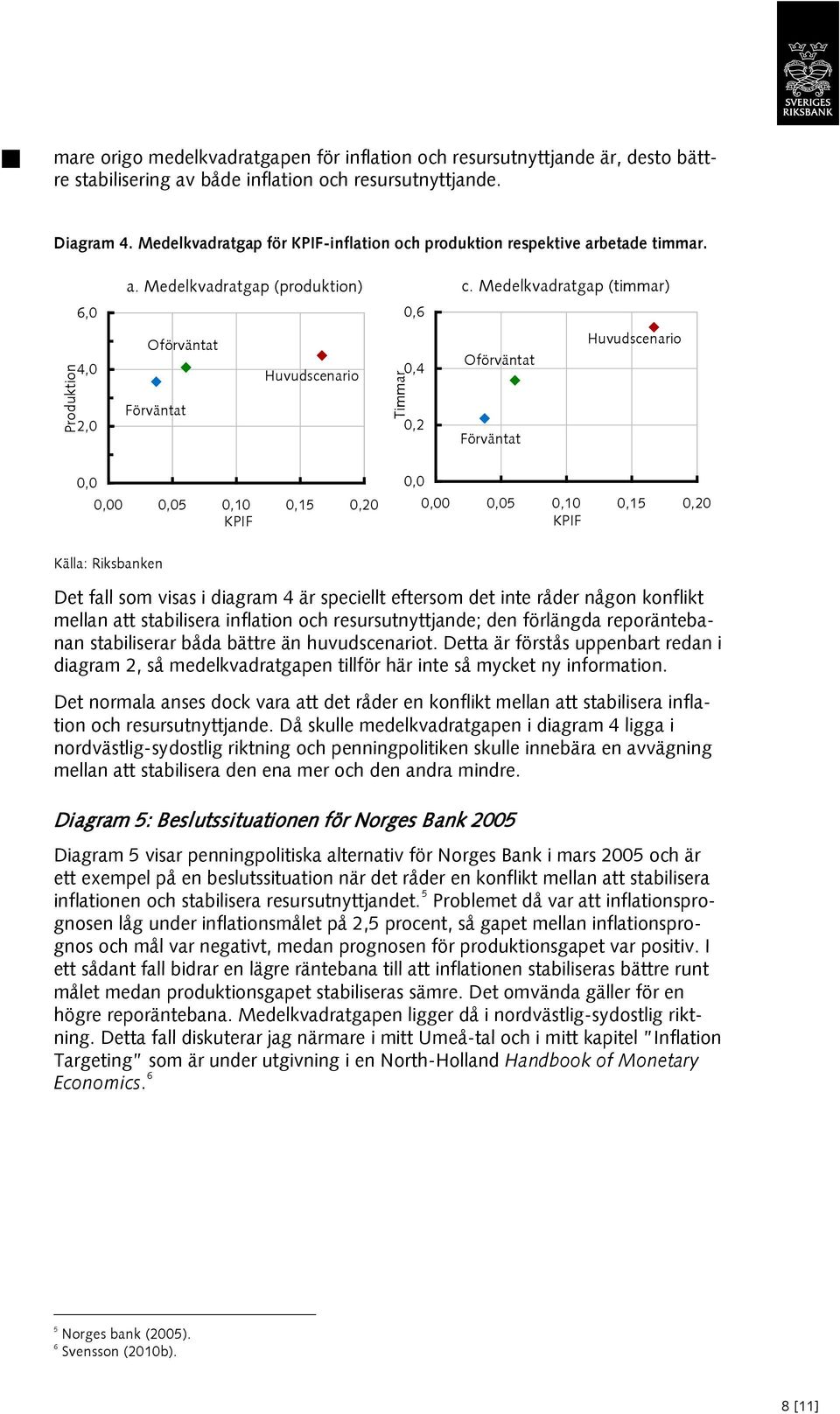 Medelkvadratgap (timmar) 6,0 0,6 Produktion Oförväntat Förväntat Huvudscenario Timmar 0,4 0,2 Oförväntat Förväntat Huvudscenario 0 5 0,10 0,15 0,20 KPIF 0 5 0,10 0,15 0,20 KPIF Källa: Riksbanken Det