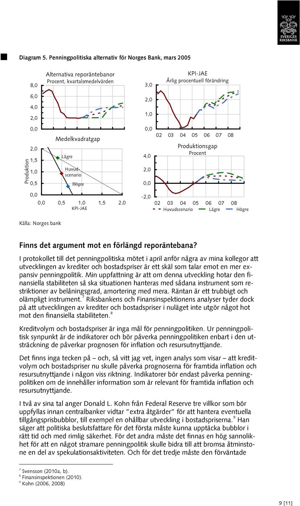 06 07 08 1,5 0,5 Lägre Huvudscenario Högre 0,5 1,5 Main KPI-JAE Low High - 02 03 04 05 06 07 08 Produktionsgap Procent 02 03 04 05 06 07 08 Huvudscenario Lägre Högre Källa: Norges bank Finns det