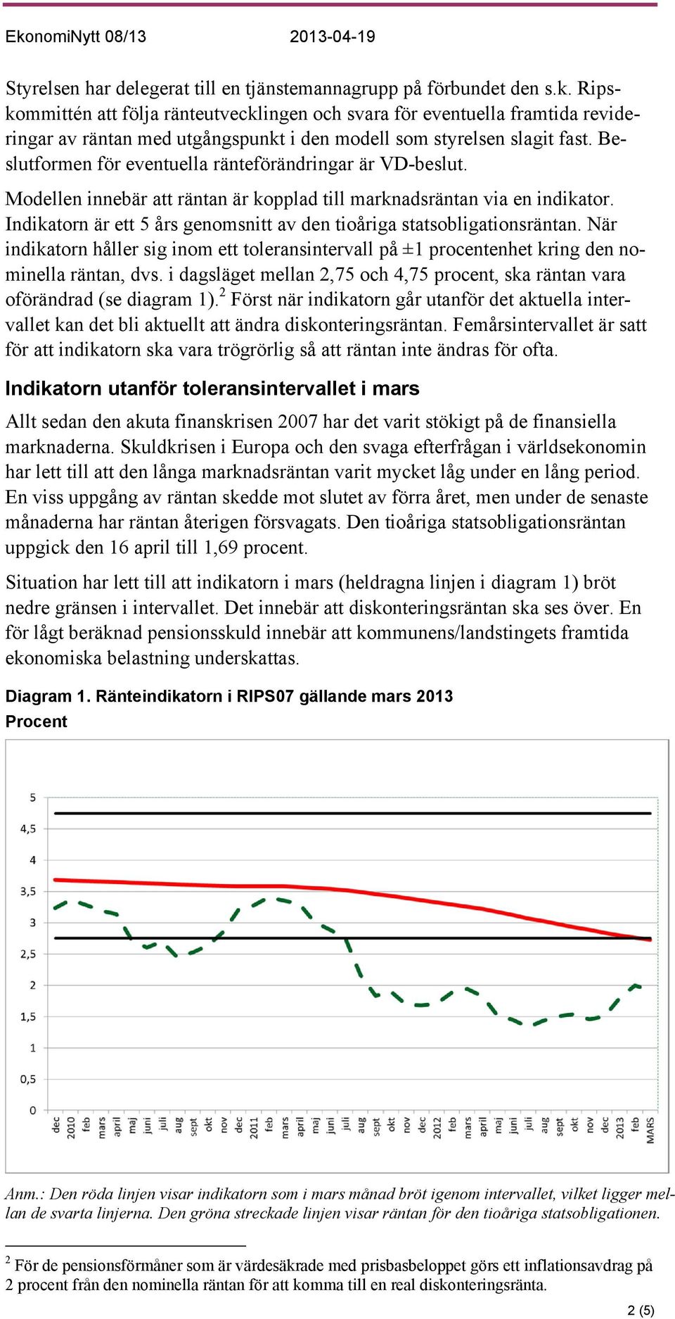 Beslutformen för eventuella ränteförändringar är VD-beslut. Modellen innebär att räntan är kopplad till marknadsräntan via en indikator.