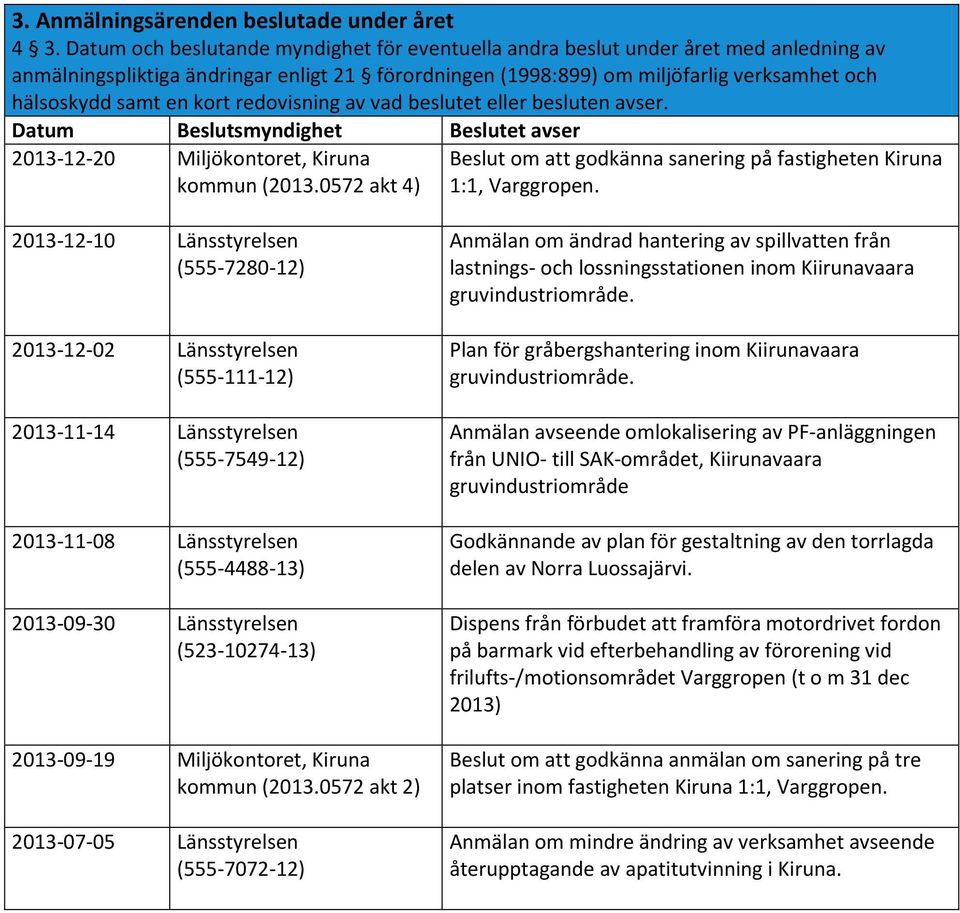 kort redovisning av vad beslutet eller besluten avser. Datum Beslutsmyndighet Beslutet avser 2013-12-20 Miljökontoret, Kiruna kommun (2013.