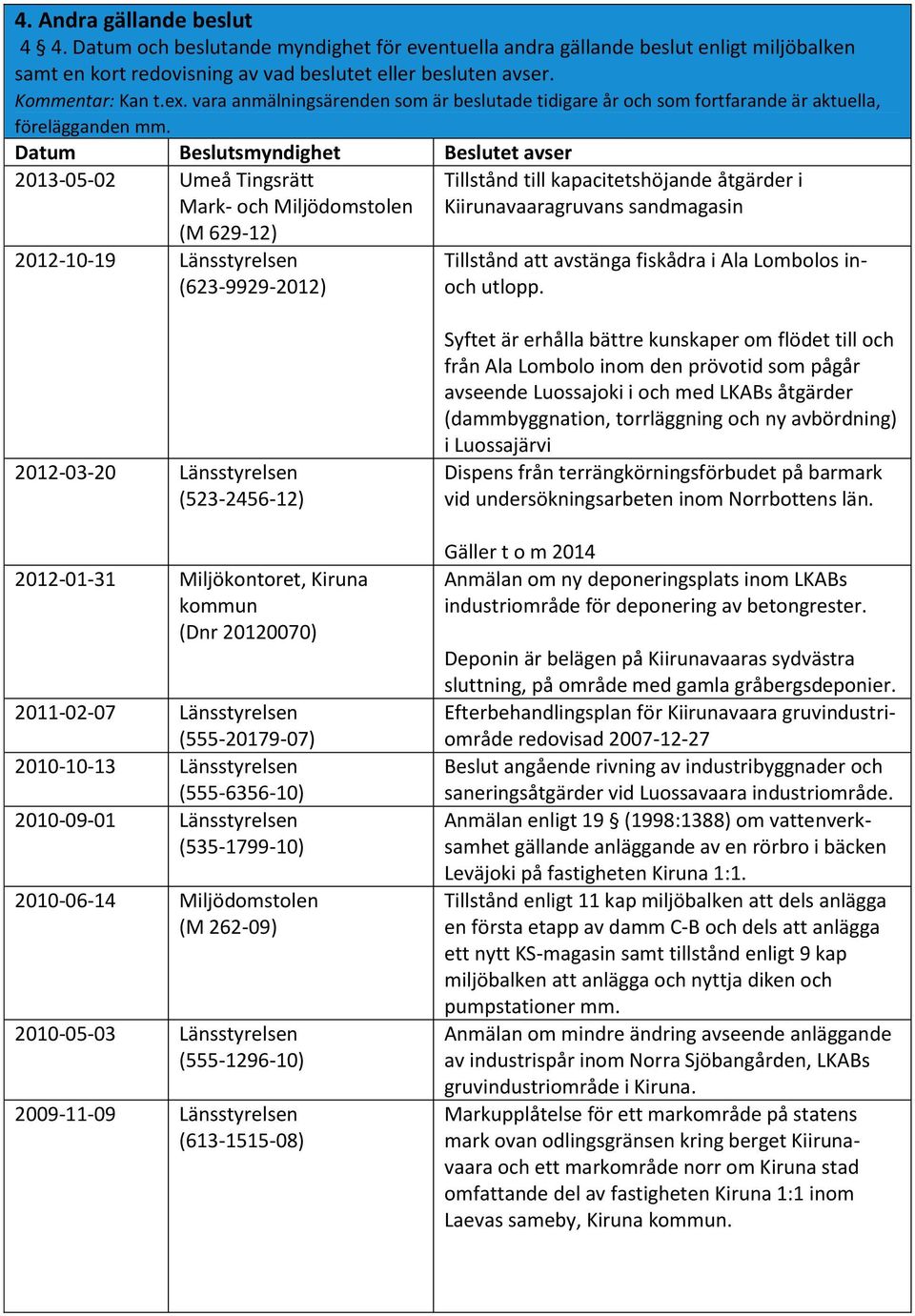 Datum Beslutsmyndighet Beslutet avser 2013-05-02 Umeå Tingsrätt Mark- och Miljödomstolen (M 629-12) 2012-10-19 Länsstyrelsen (623-9929-2012) Tillstånd till kapacitetshöjande åtgärder i