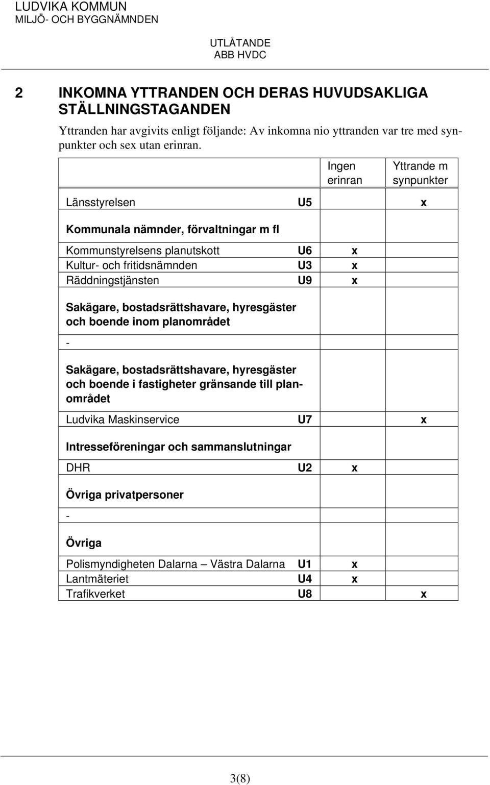 U9 x Sakägare, bostadsrättshavare, hyresgäster och boende inom planområdet - Sakägare, bostadsrättshavare, hyresgäster och boende i fastigheter gränsande till planområdet