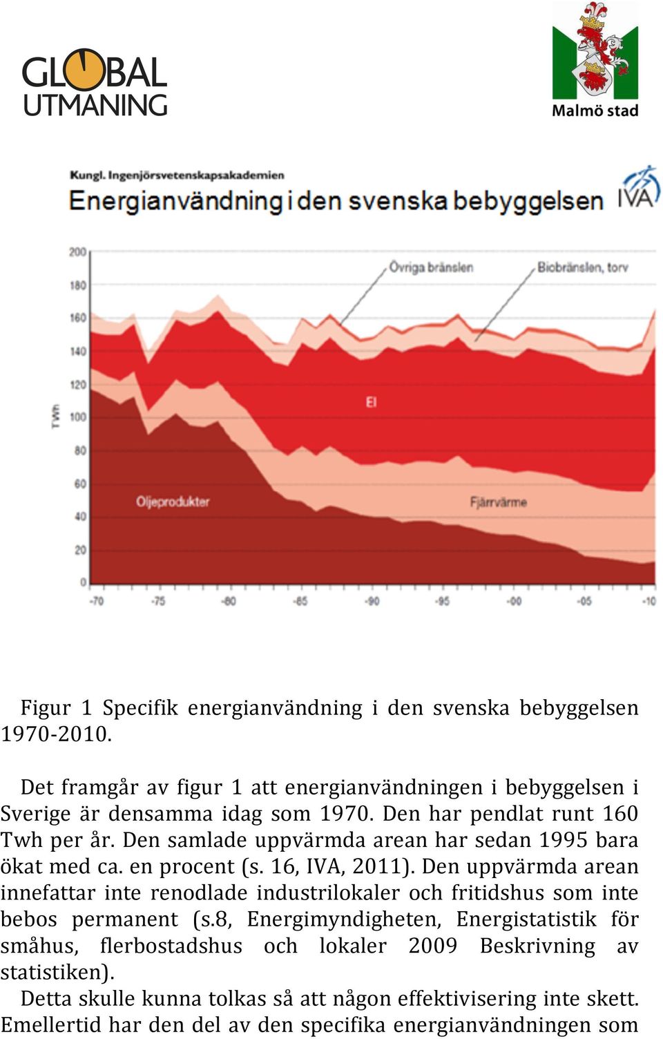 Den samlade uppvärmda arean har sedan 1995 bara ökat med ca. en procent (s. 16, IVA, 2011).