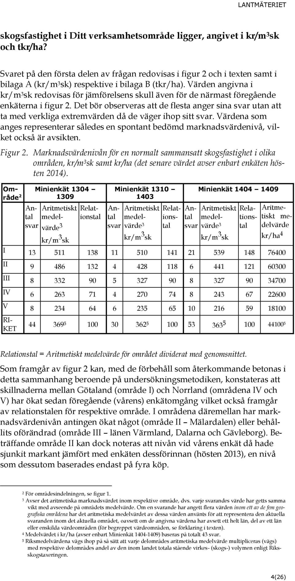 Värden angivna i kr/m 3 sk redovisas för jämförelsens skull även för de närmast föregående enkäterna i figur 2.