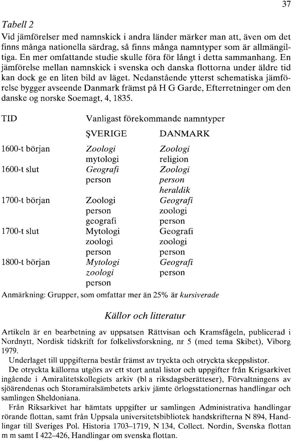 Nedanstående ytterst schematiska jämförelse bygger avseende Danmark främst på H G Garde, Efterretninger om den danske og norske Soemagt, 4, 1835.