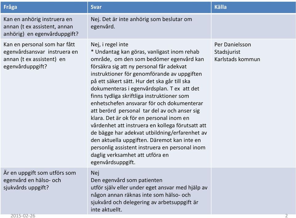 Nej, i regel inte * Undantag kan göras, vanligast inom rehab område, om den som bedömer egenvård kan försäkra sig att ny personal får adekvat instruktioner för genomförande av uppgiften på ett säkert