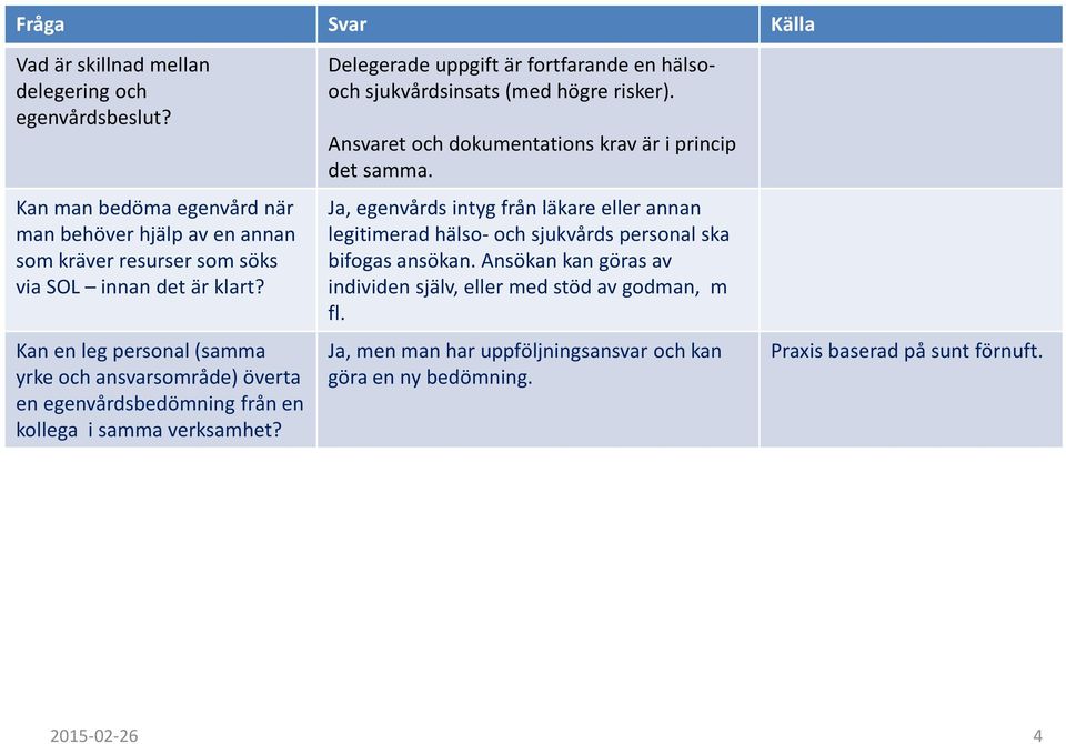 Delegerade uppgift är fortfarande en hälsooch sjukvårdsinsats (med högre risker). Ansvaret och dokumentations krav är i princip det samma.