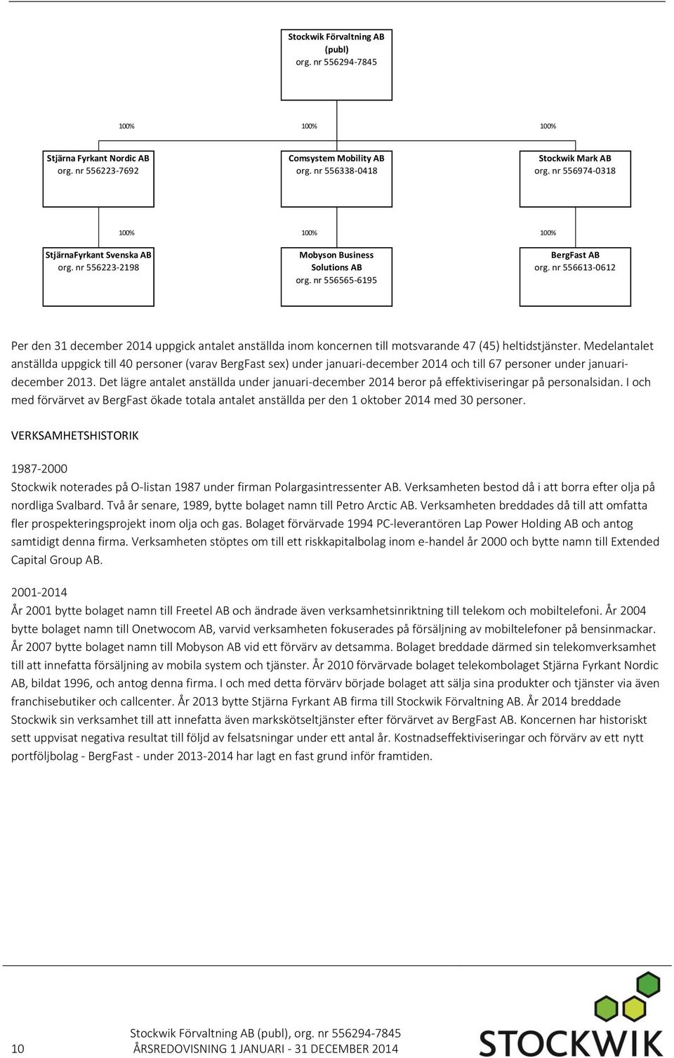 nr 556613-0612 Per den 31 december 2014 uppgick antalet anställda inom koncernen till motsvarande 47 (45) heltidstjänster.