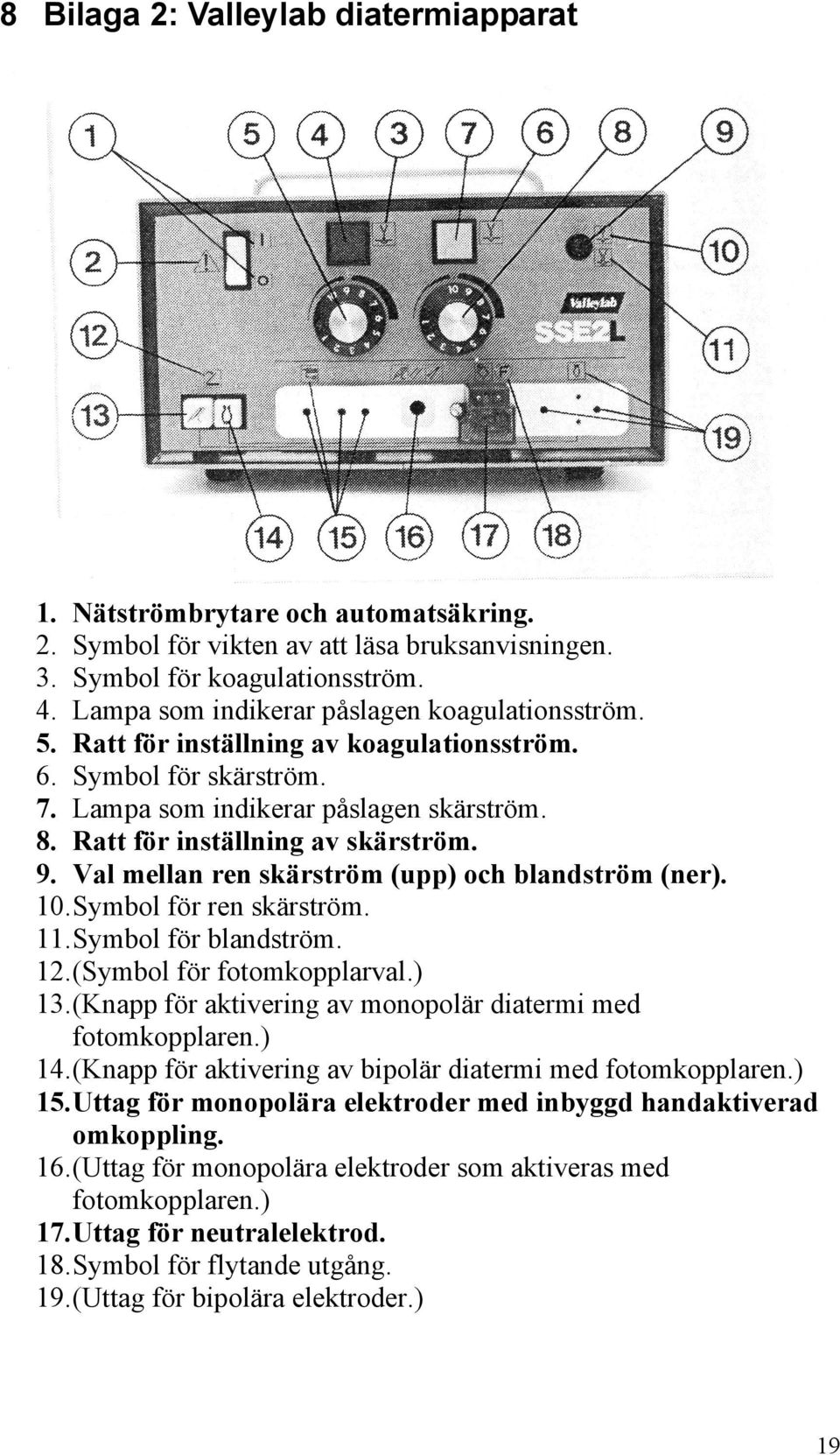 9. Val mellan ren skärström (upp) och blandström (ner). 10. Symbol för ren skärström. 11. Symbol för blandström. 12. (Symbol för fotomkopplarval.) 13.