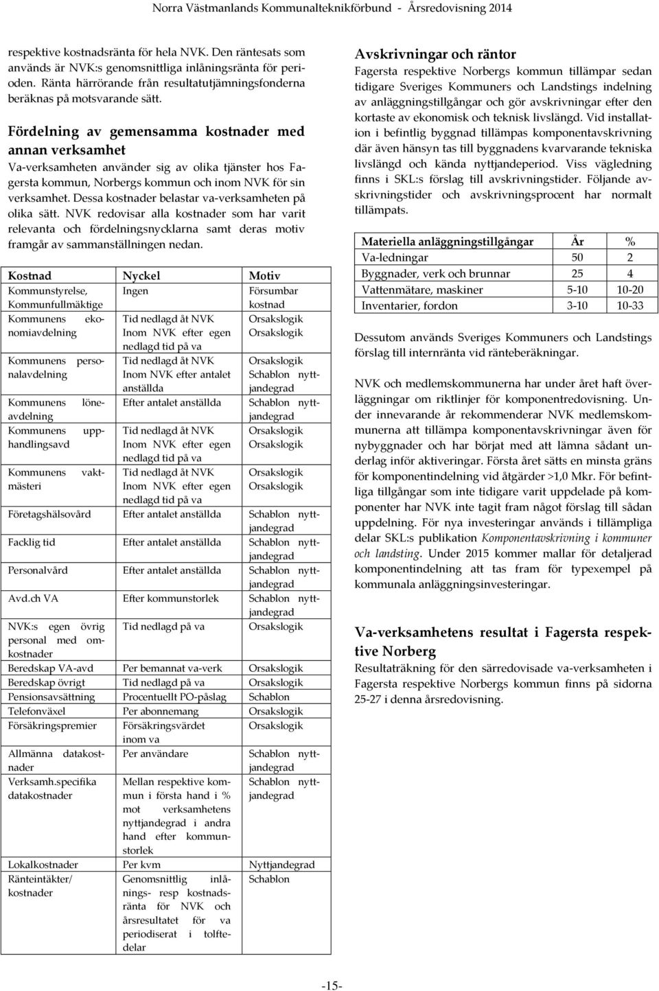 Dessa kostnader belastar va-verksamheten på olika sätt. NVK redovisar alla kostnader som har varit relevanta och fördelningsnycklarna samt deras motiv framgår av sammanställningen nedan.