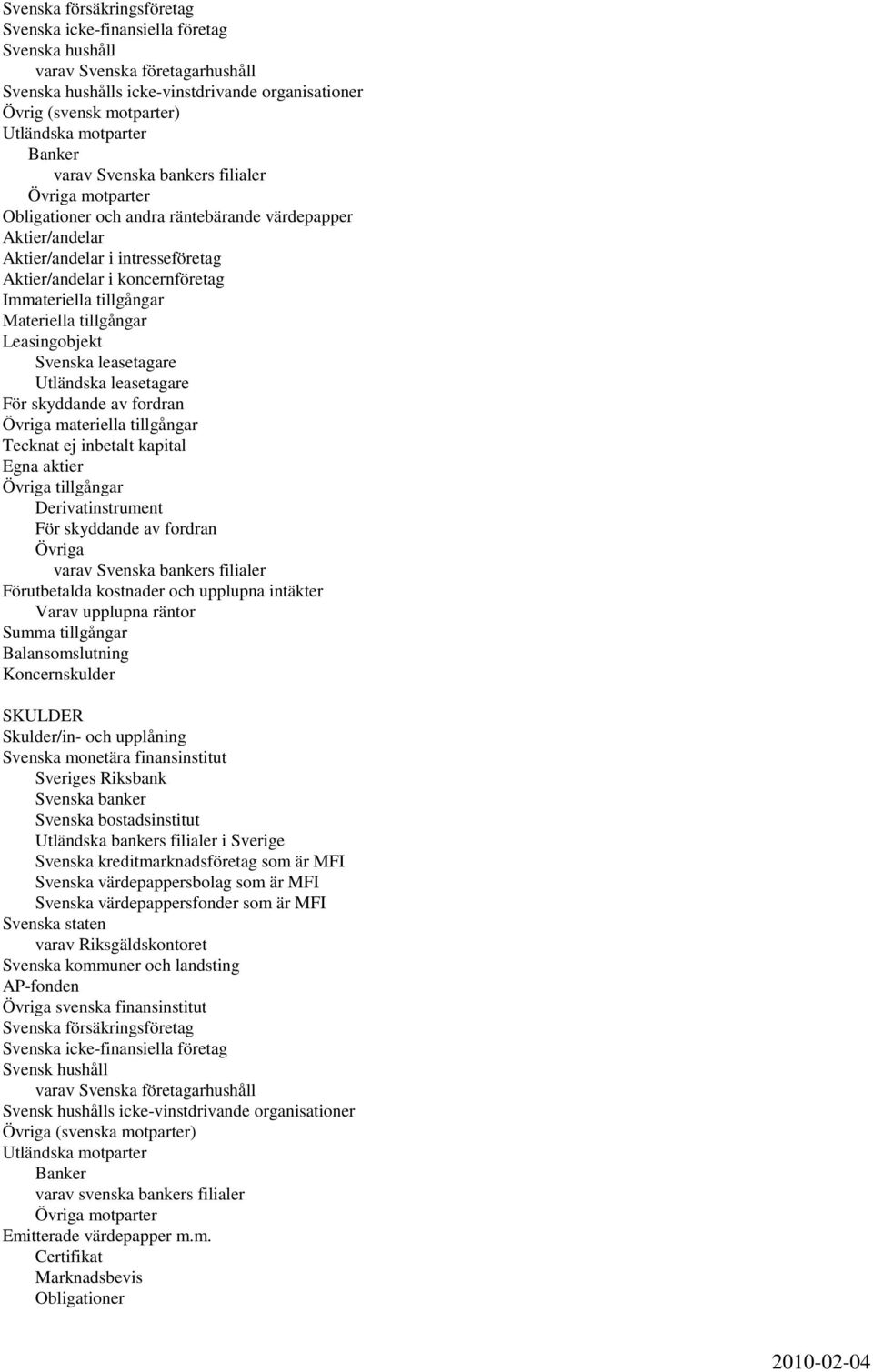 Immateriella tillgångar Materiella tillgångar Leasingobjekt Svenska leasetagare Utländska leasetagare För skyddande av fordran Övriga materiella tillgångar Tecknat ej inbetalt kapital Egna aktier