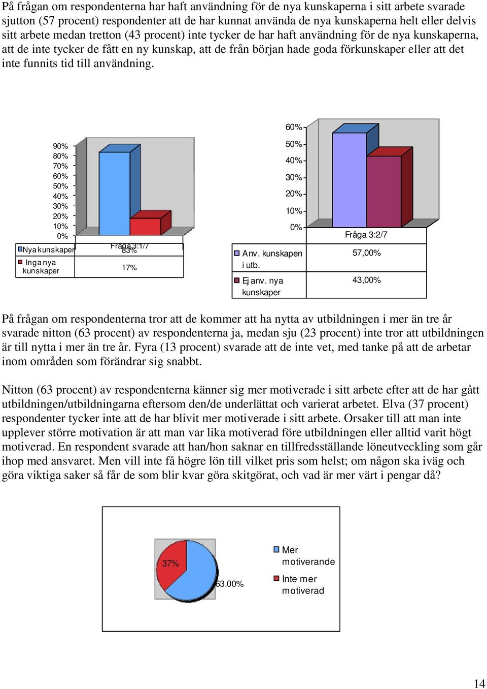 funnits tid till användning. 60% 90% 80% 70% 60% 50% 40% 30% 20% 10% 0% Nya kunskaper Fråga 3:1/7 83% Inga nya kunskaper 17% 50% 40% 30% 20% 10% 0% Anv. kunskapen i utb. Ej anv.