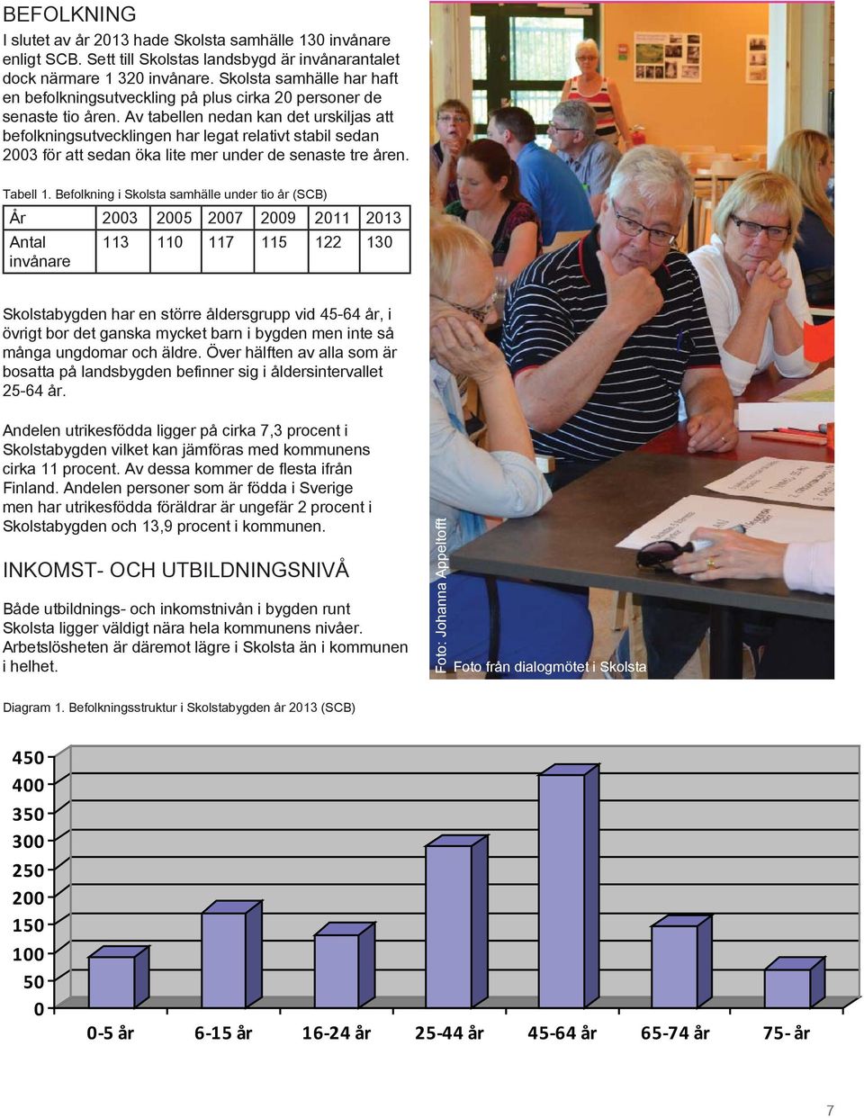 Av tabellen nedan kan det urskiljas att befolkningsutvecklingen har legat relativt stabil sedan 2003 för att sedan öka lite mer under de senaste tre åren. Tabell 1.