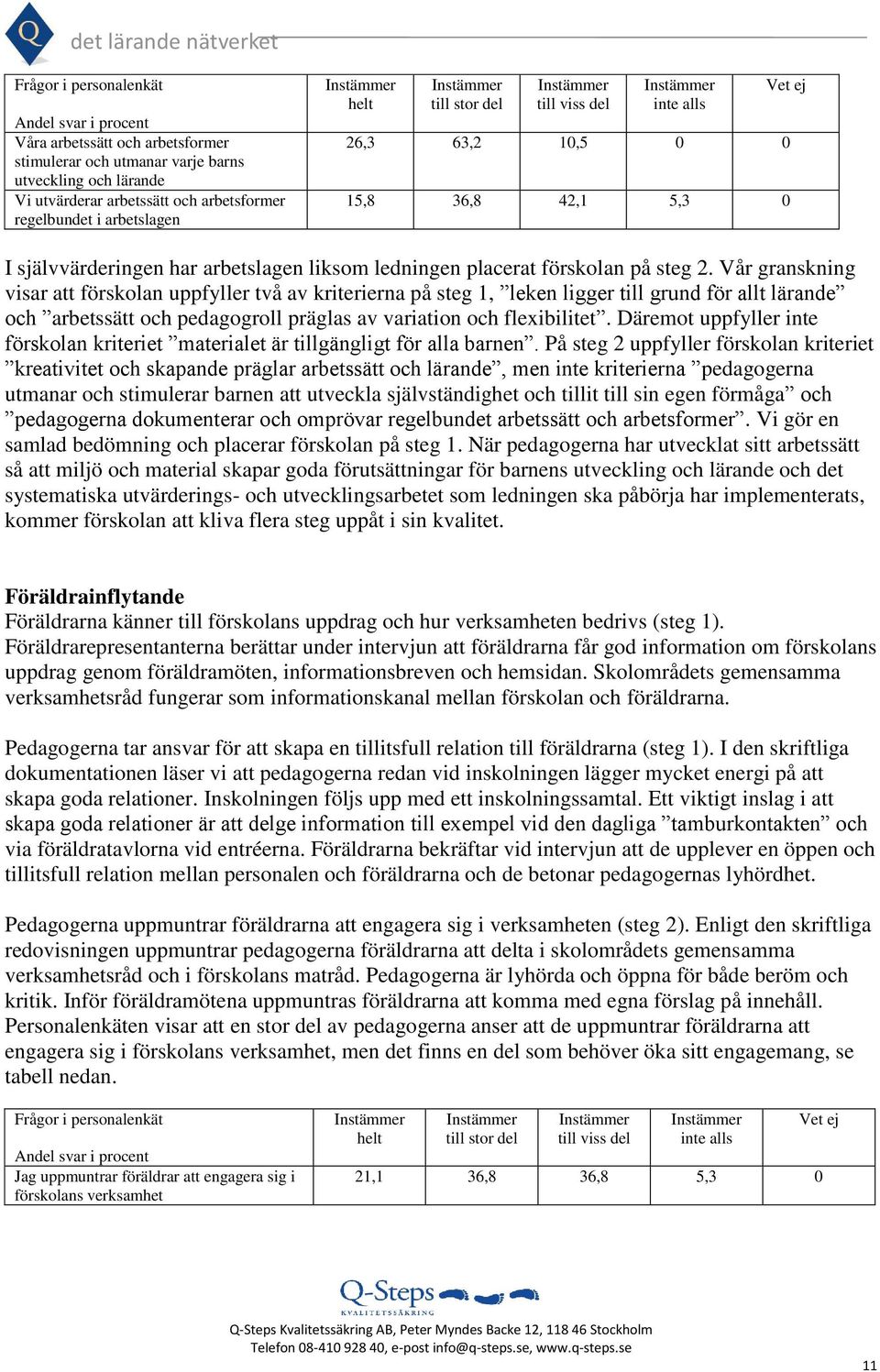 Vår granskning visar att förskolan uppfyller två av kriterierna på steg 1, leken ligger till grund för allt lärande och arbetssätt och pedagogroll präglas av variation och flexibilitet.