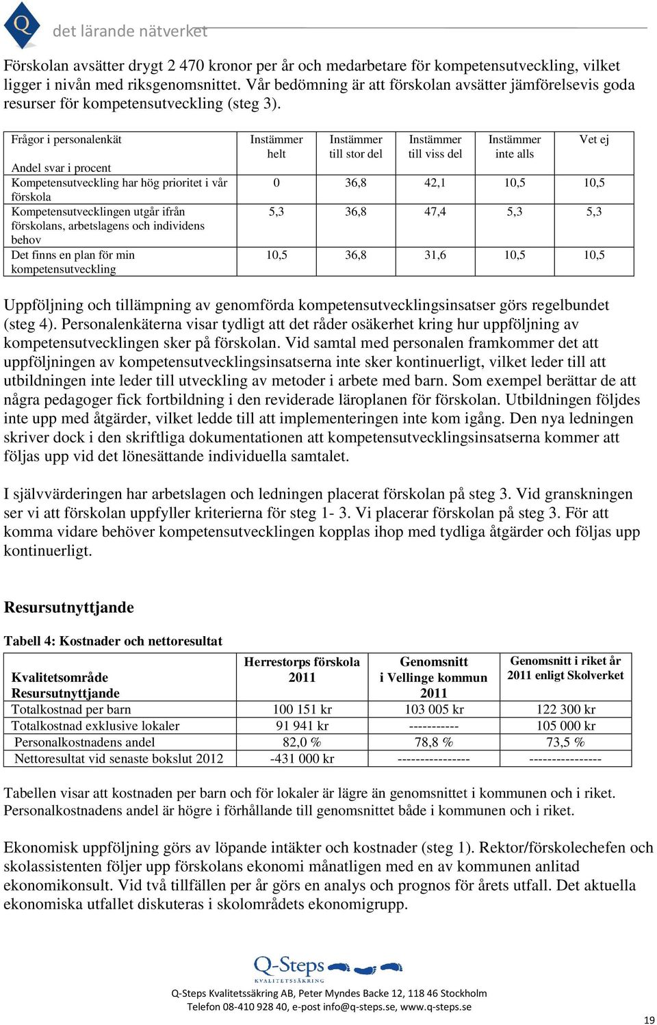 Frågor i personalenkät Kompetensutveckling har hög prioritet i vår förskola Kompetensutvecklingen utgår ifrån förskolans, arbetslagens och individens behov Det finns en plan för min