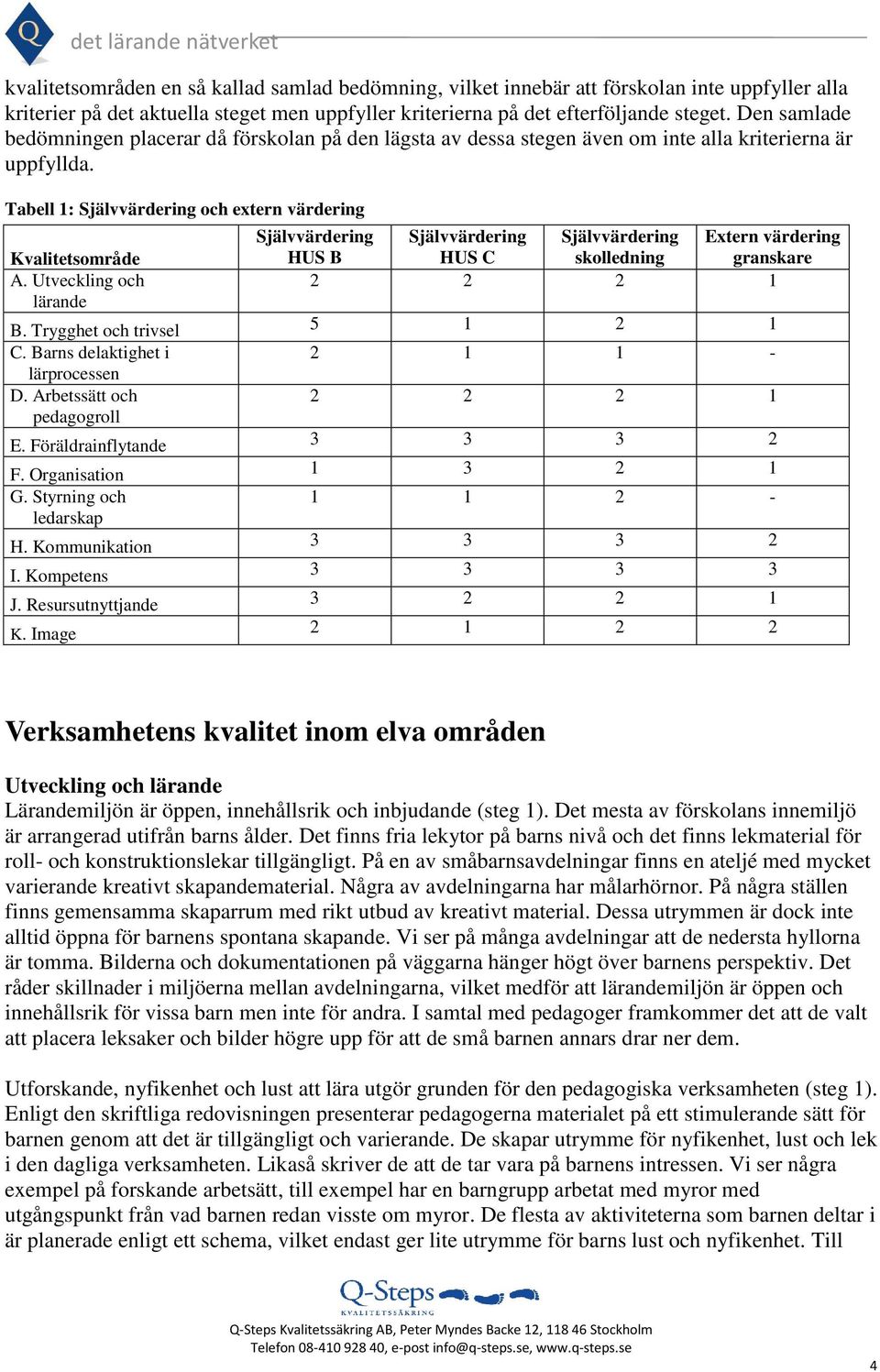 Utveckling och lärande Självvärdering Självvärdering Självvärdering Extern värdering HUS B HUS C skolledning granskare 2 2 2 1 B. Trygghet och trivsel 5 1 2 1 C.