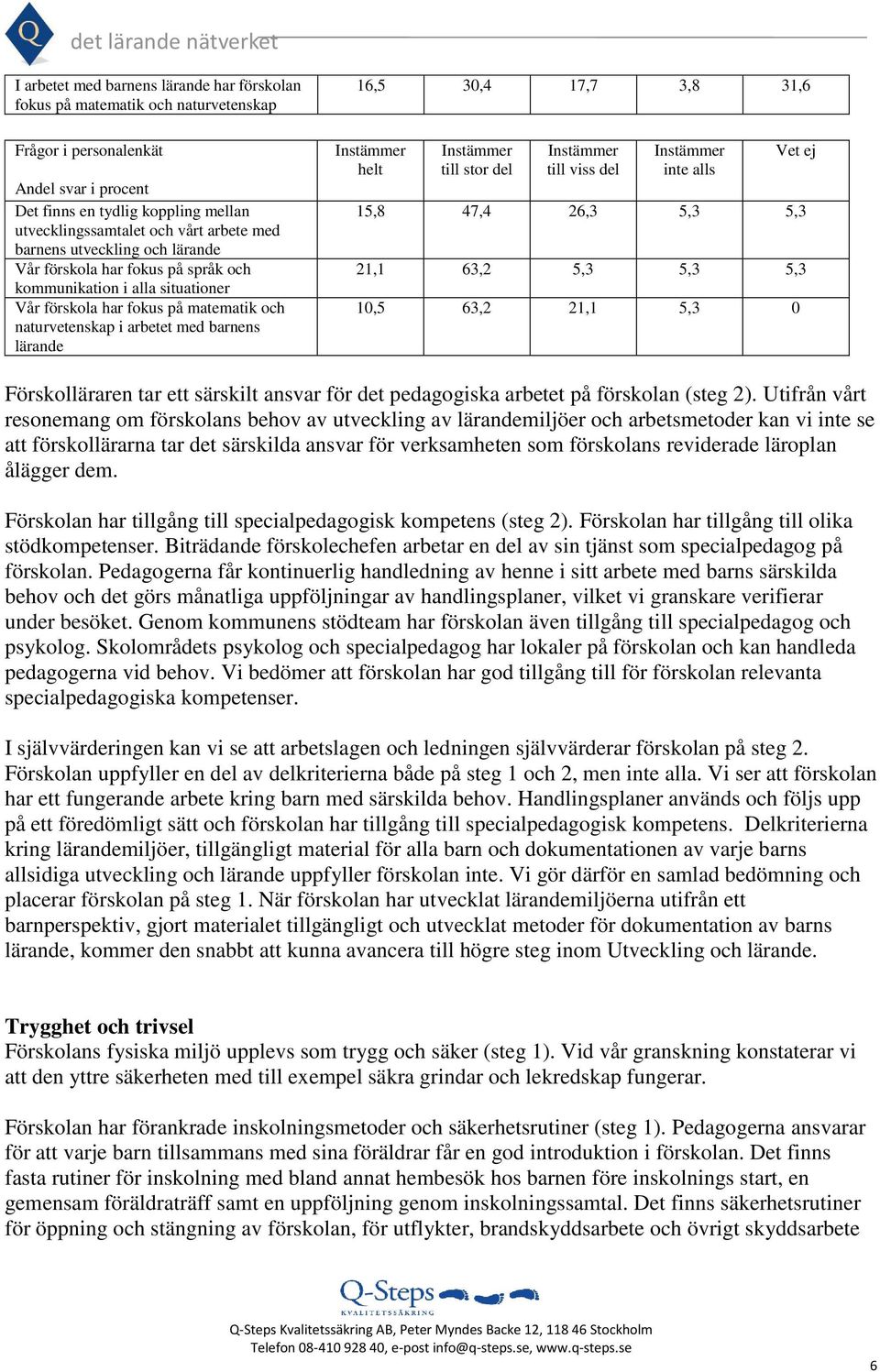 stor del till viss del inte alls Vet ej 15,8 47,4 26,3 5,3 5,3 21,1 63,2 5,3 5,3 5,3 10,5 63,2 21,1 5,3 0 Förskolläraren tar ett särskilt ansvar för det pedagogiska arbetet på förskolan (steg 2).