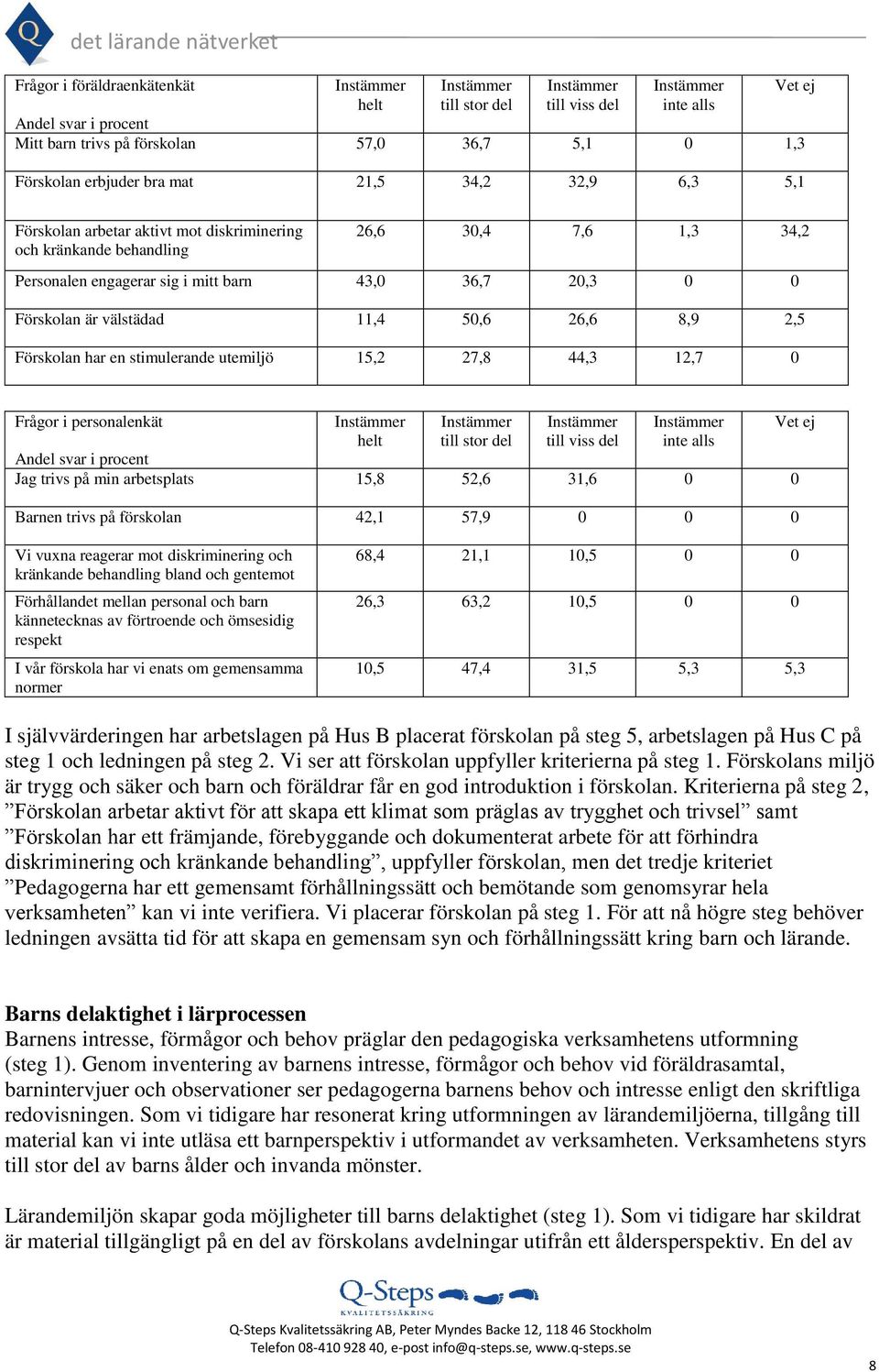 stimulerande utemiljö 15,2 27,8 44,3 12,7 0 Frågor i personalenkät Vet ej helt till stor del till viss del inte alls Jag trivs på min arbetsplats 15,8 52,6 31,6 0 0 Barnen trivs på förskolan 42,1