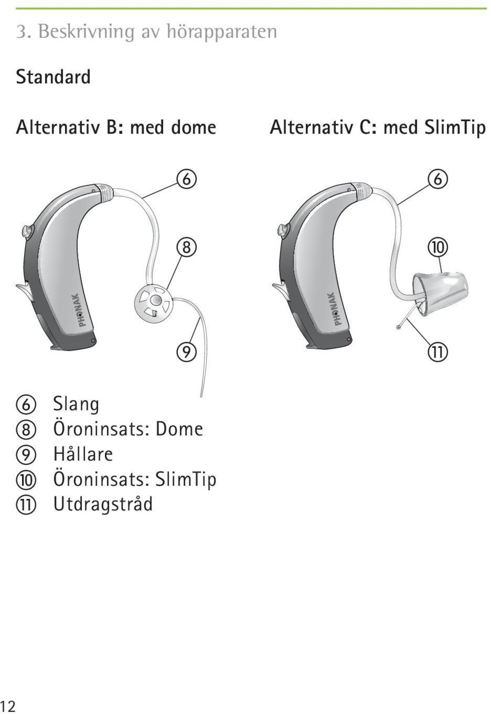 Alternativ C: med SlimTip Slang