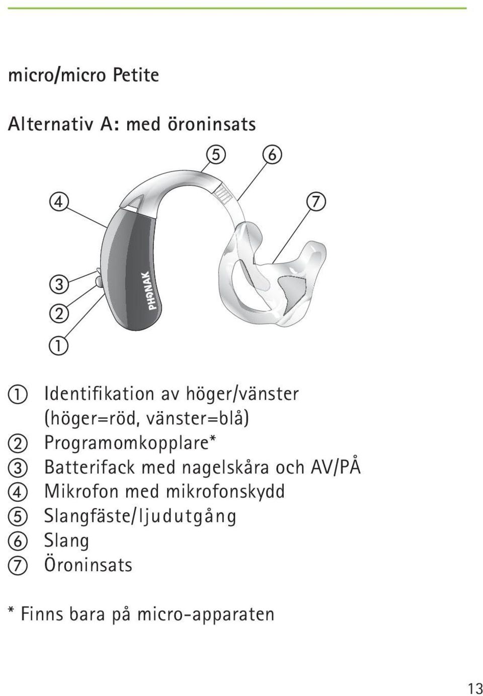 Batterifack med nagelskåra och AV/PÅ Mikrofon med mikrofonskydd