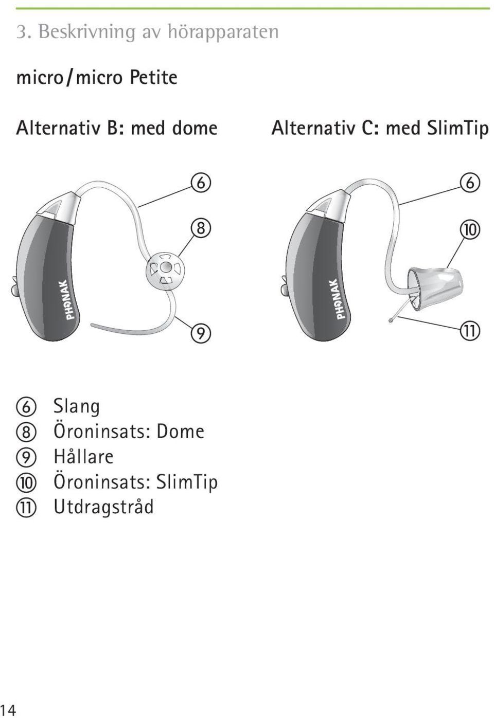 Alternativ C: med SlimTip Slang