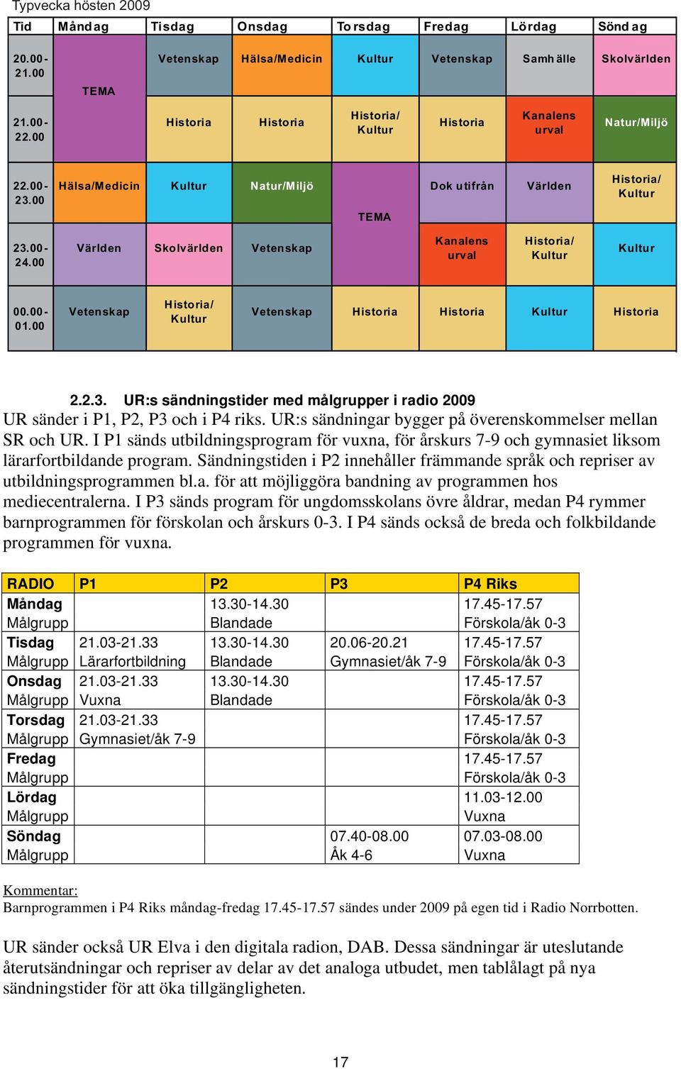 00 Världen Skolvärlden Vetenskap Kanalens urval Historia/ Kultur Kultur 00.00-01.00 Vetenskap Historia/ Kultur Vetenskap Historia Historia Kultur Historia 2.2.3.