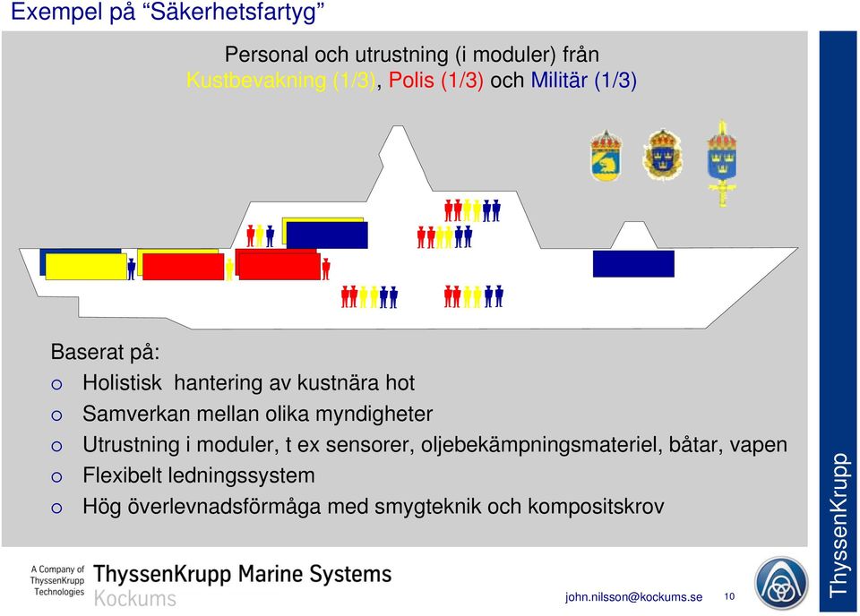 mellan olika myndigheter Utrustning i moduler, t ex sensorer, oljebekämpningsmateriel,