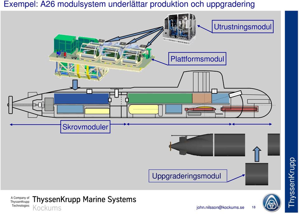 uppgradering Utrustningsmodul