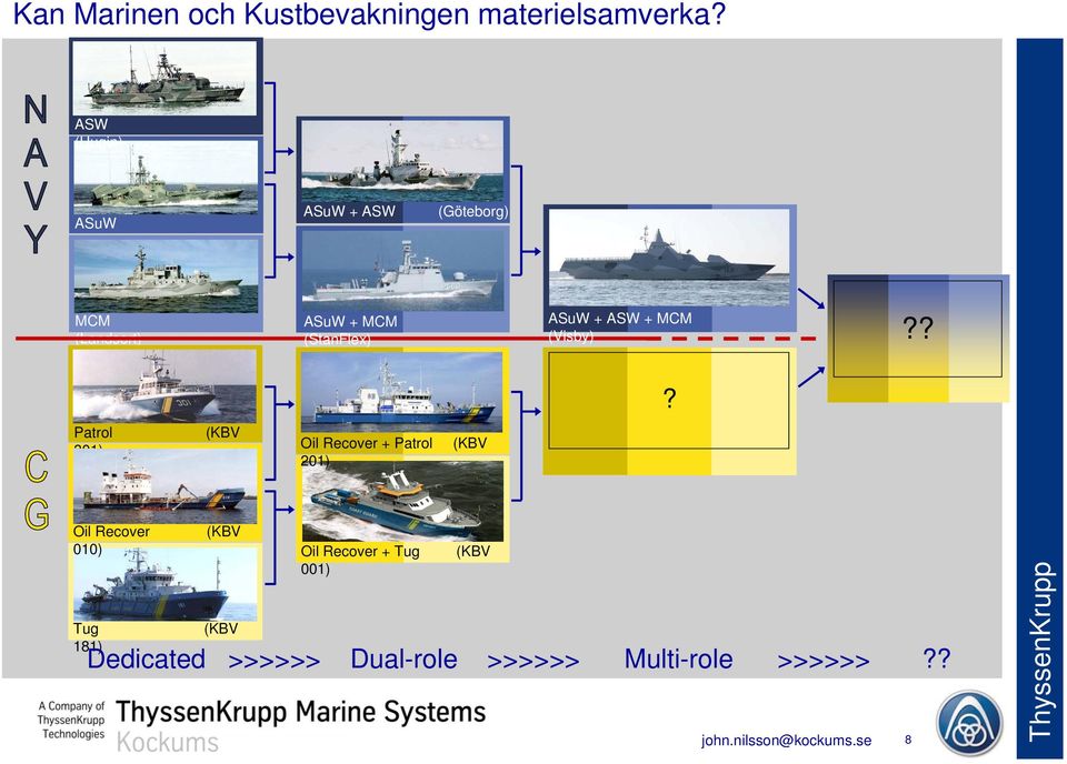 (StanFlex) ASuW + ASW + C (Visby)?